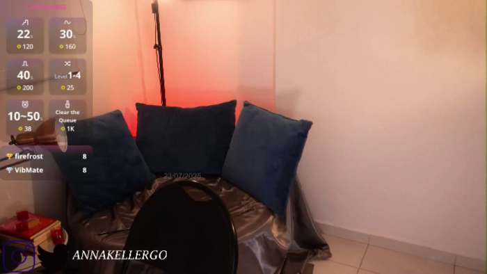 annakellergo