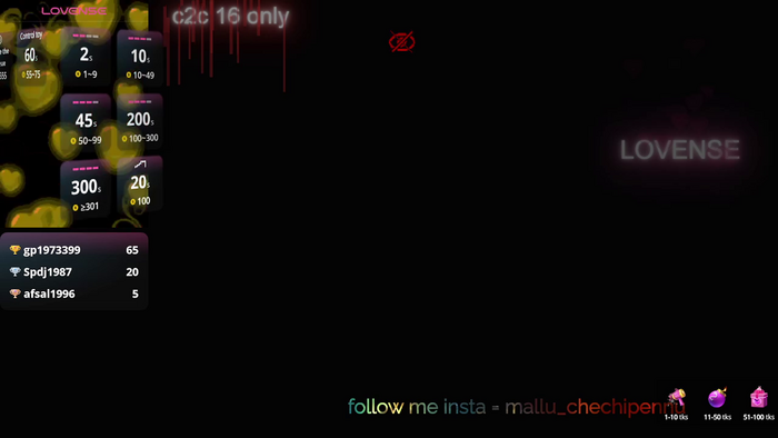 Mallu-Chechipennu